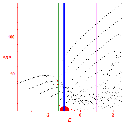 Peres lattice <N>